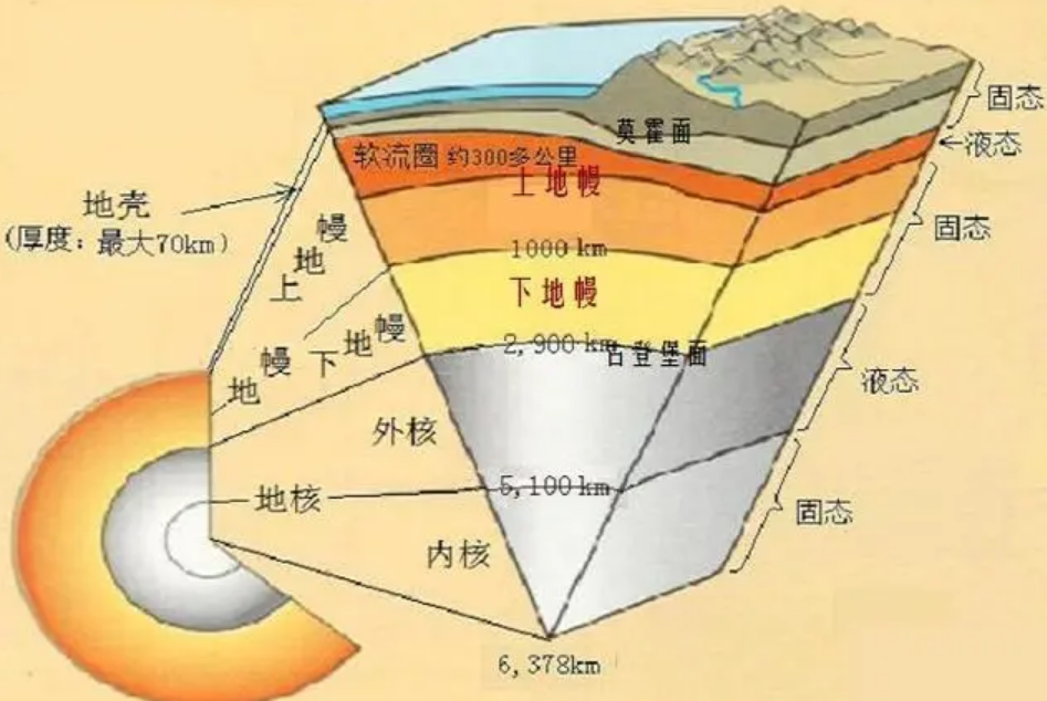 ѧңڲȴٶԶԤڣѵҪˣ