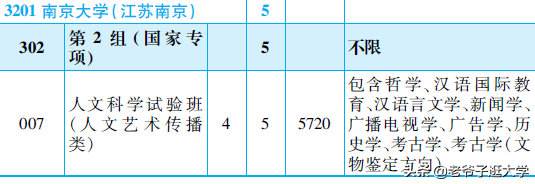 新高考100所热门高校2021年报录实况回顾·南京大学