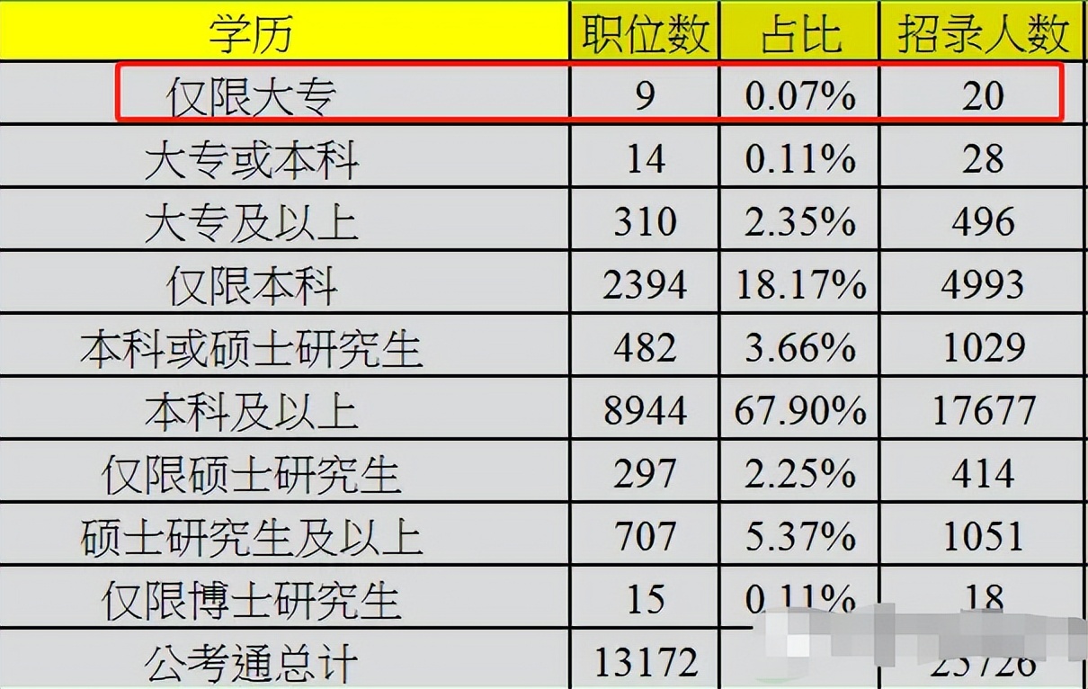 公务员的薪资待遇有多高？985硕士晒出工资单，网友：真香