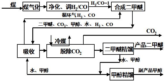 液化气为何不耐烧：掺二甲醚牟暴利赚黑心钱！最高“掺假”70%