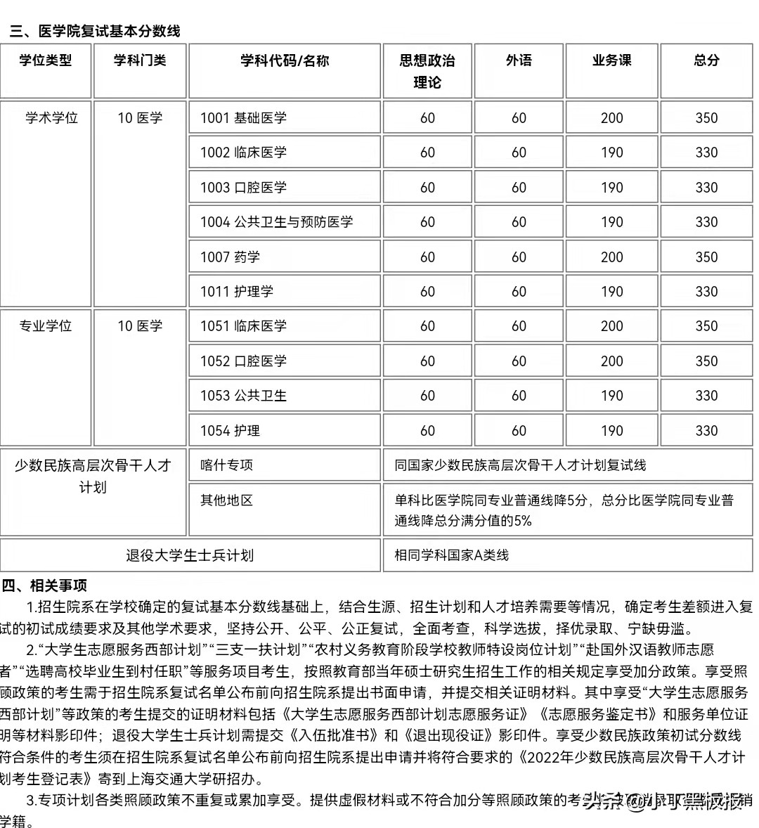 初试404分复试没有通过的背后，这几点需要引起同学们的重视