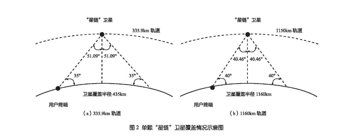 ��˹�˵ġ������������Ǵ�����������ǣ�������350ö�޼ʵ���