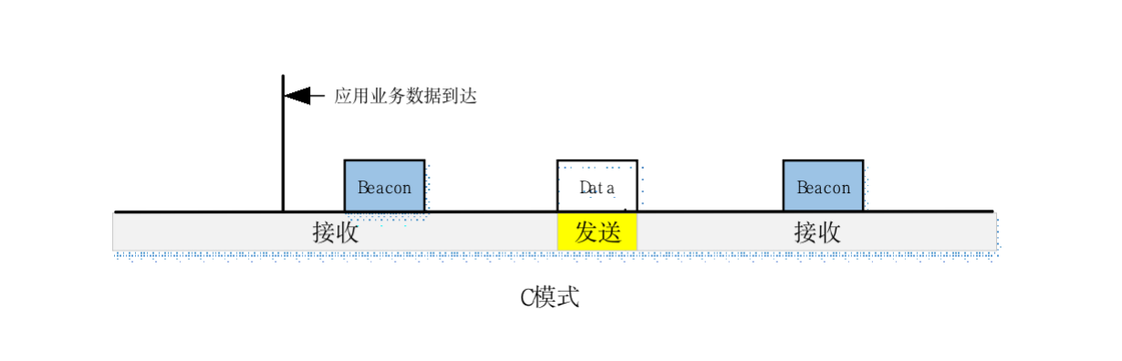 从行业应用到智慧城市，Alpha协议如何保障物理世界的数据传输