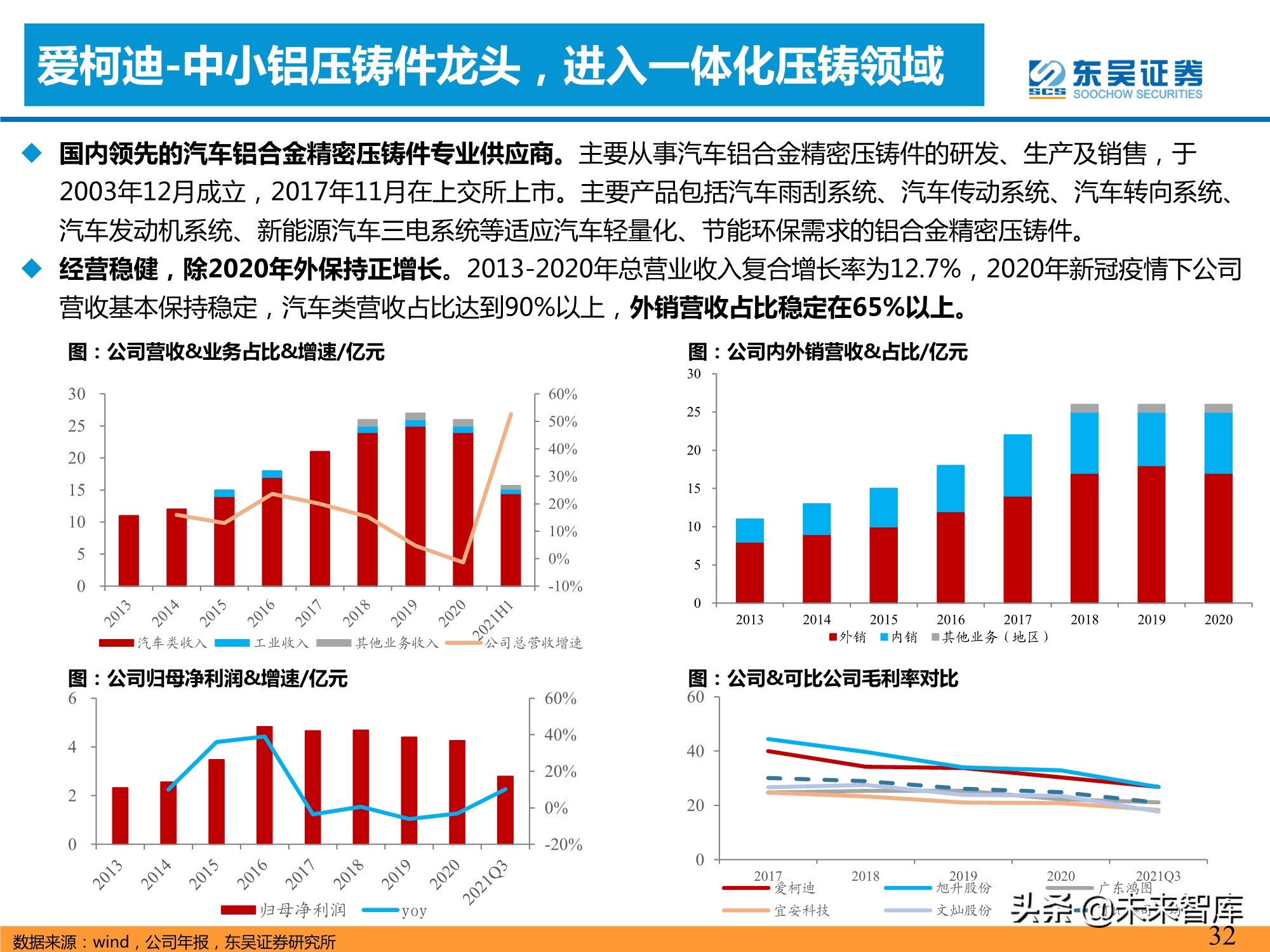 汽车行业专题研究报告：一体化压铸，车身制造革命