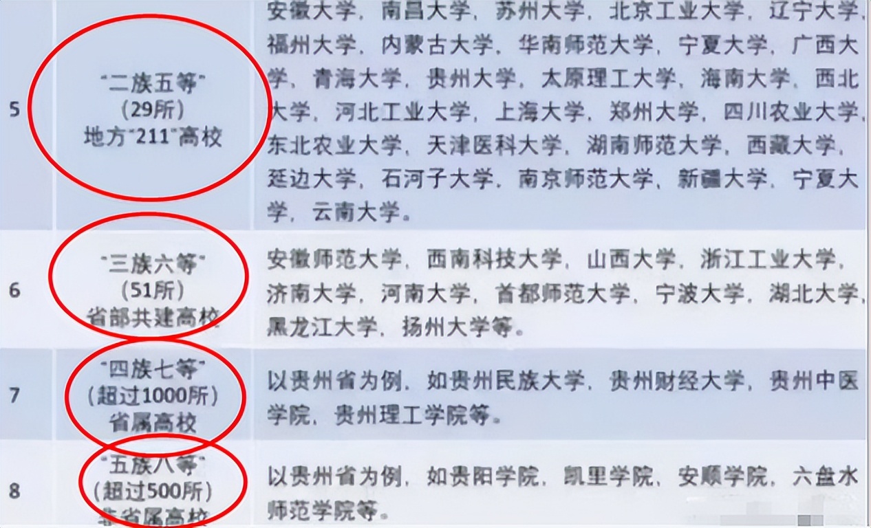 中国大学分8个档次，考上前3档毕业不愁没工作，你的母校在哪档