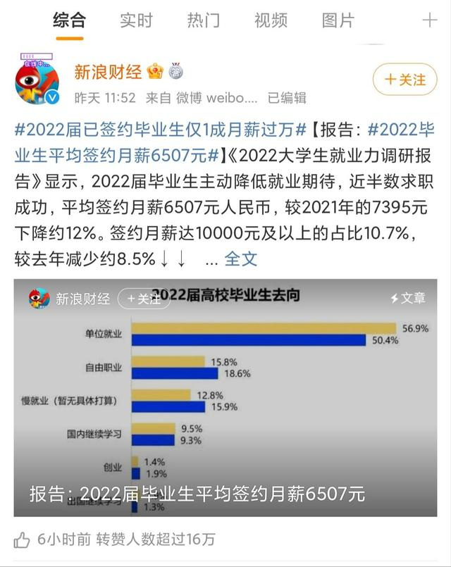 22高校毕业生平均薪资出炉，明显高于往年！学生：我还没找到工作