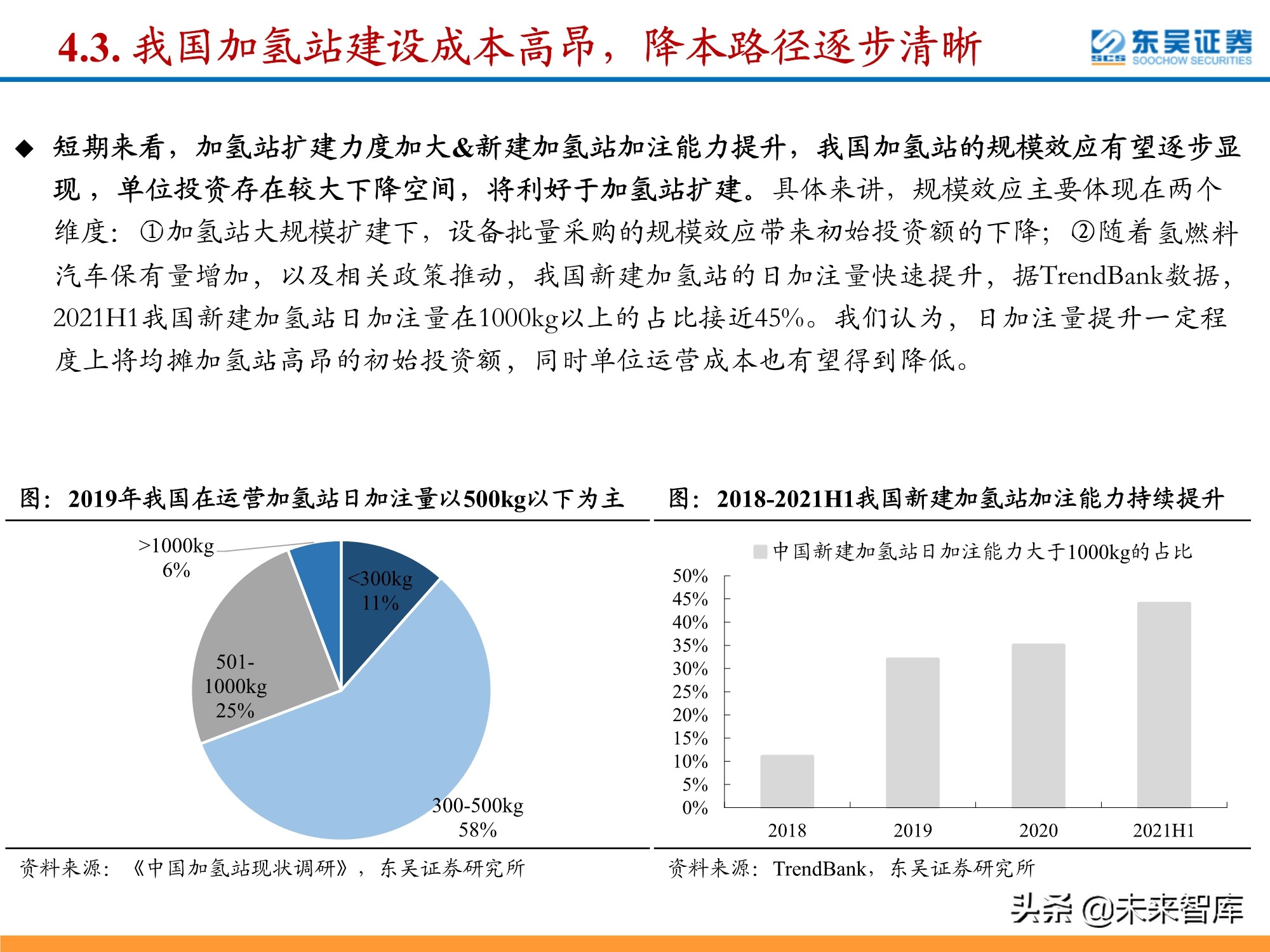 氢能源行业深度研究：政策利好频出，氢能产业有望迎来加速期