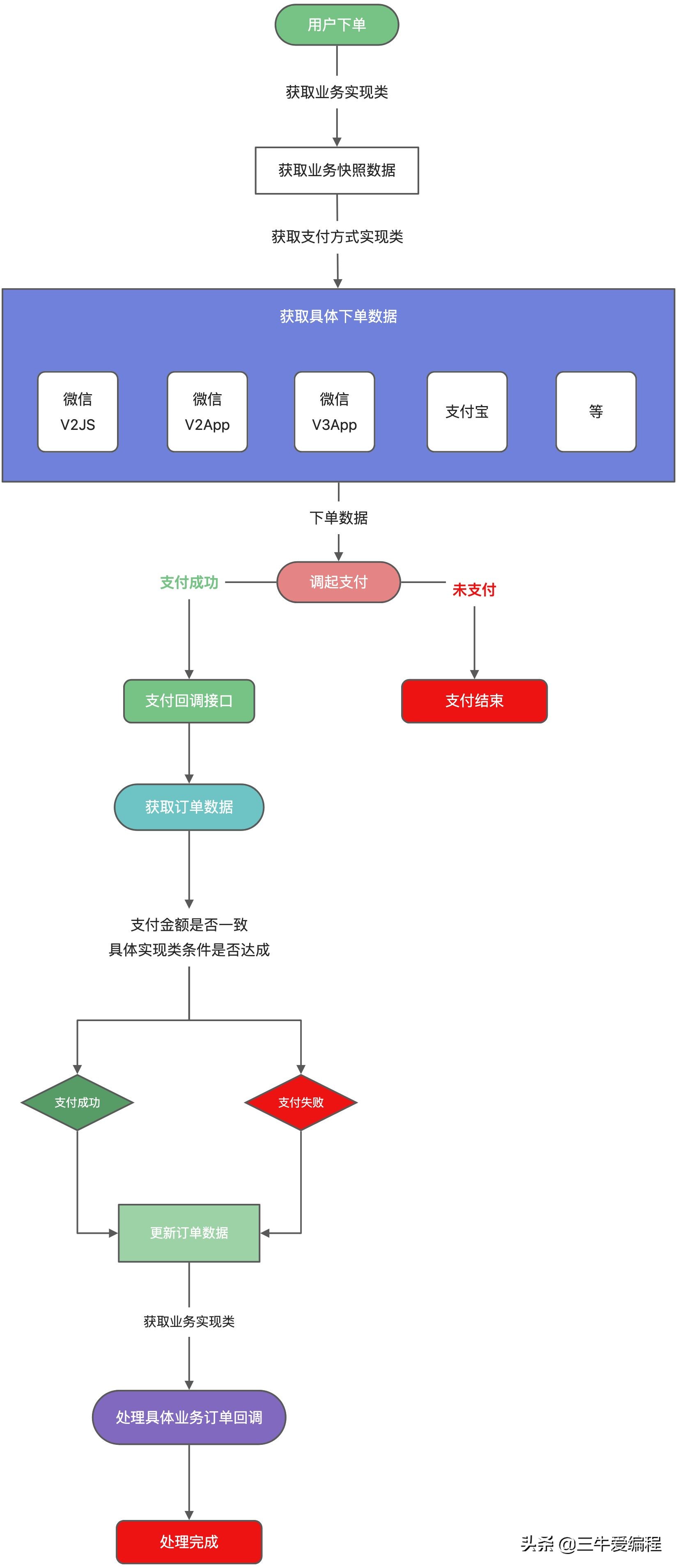 多应用多平台支付模块设计-基础模块开篇