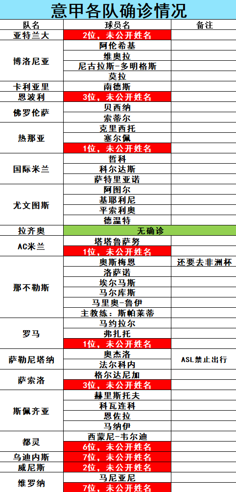 ac米兰vs罗马(意甲：AC米兰VS罗马，新冠加上非洲杯，意甲联赛徒伤悲？)