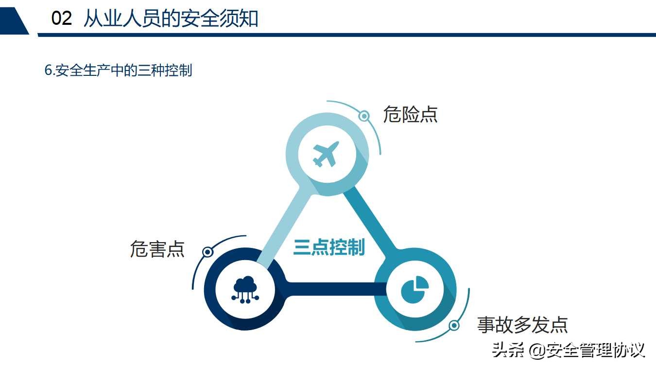 新员工车间级安全教育培训（68页）