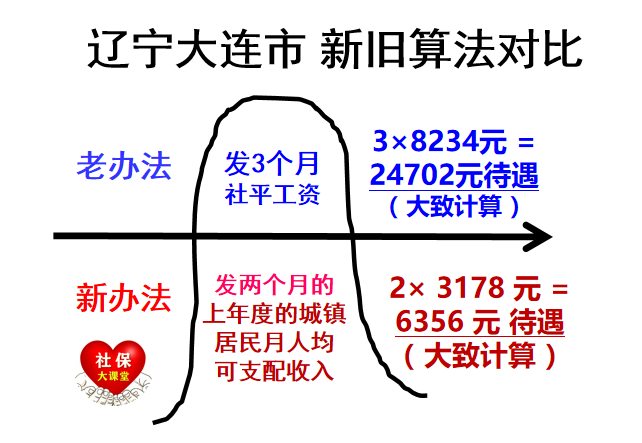 2022年企退丧葬抚恤金大变天，各地的遗属生活补助费都没有了吗？