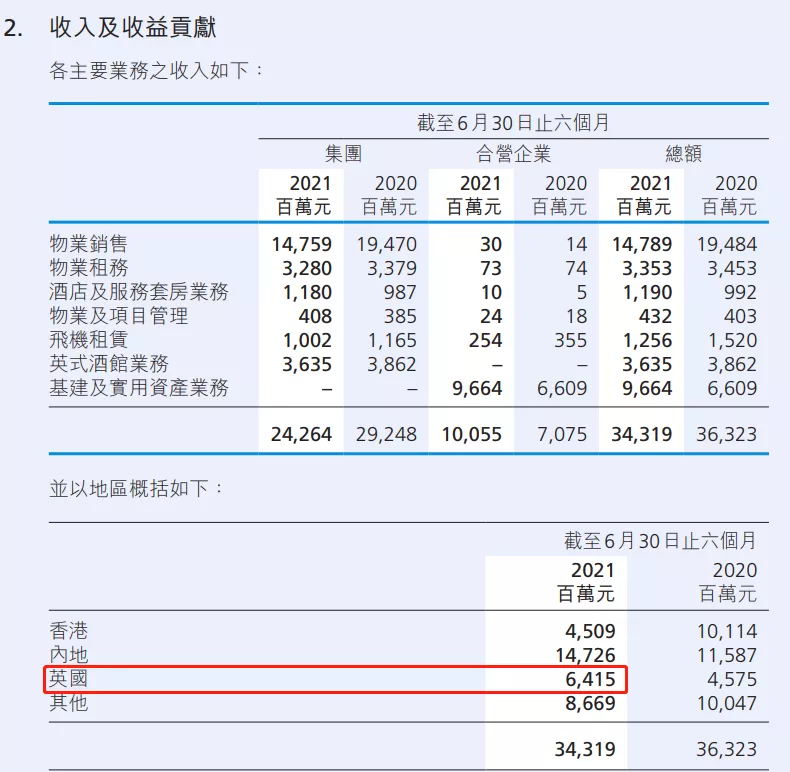 突发！李嘉诚“逃离”英国？拟出售伦敦写字楼，一把套现105亿！刚刚，股市也有大动作