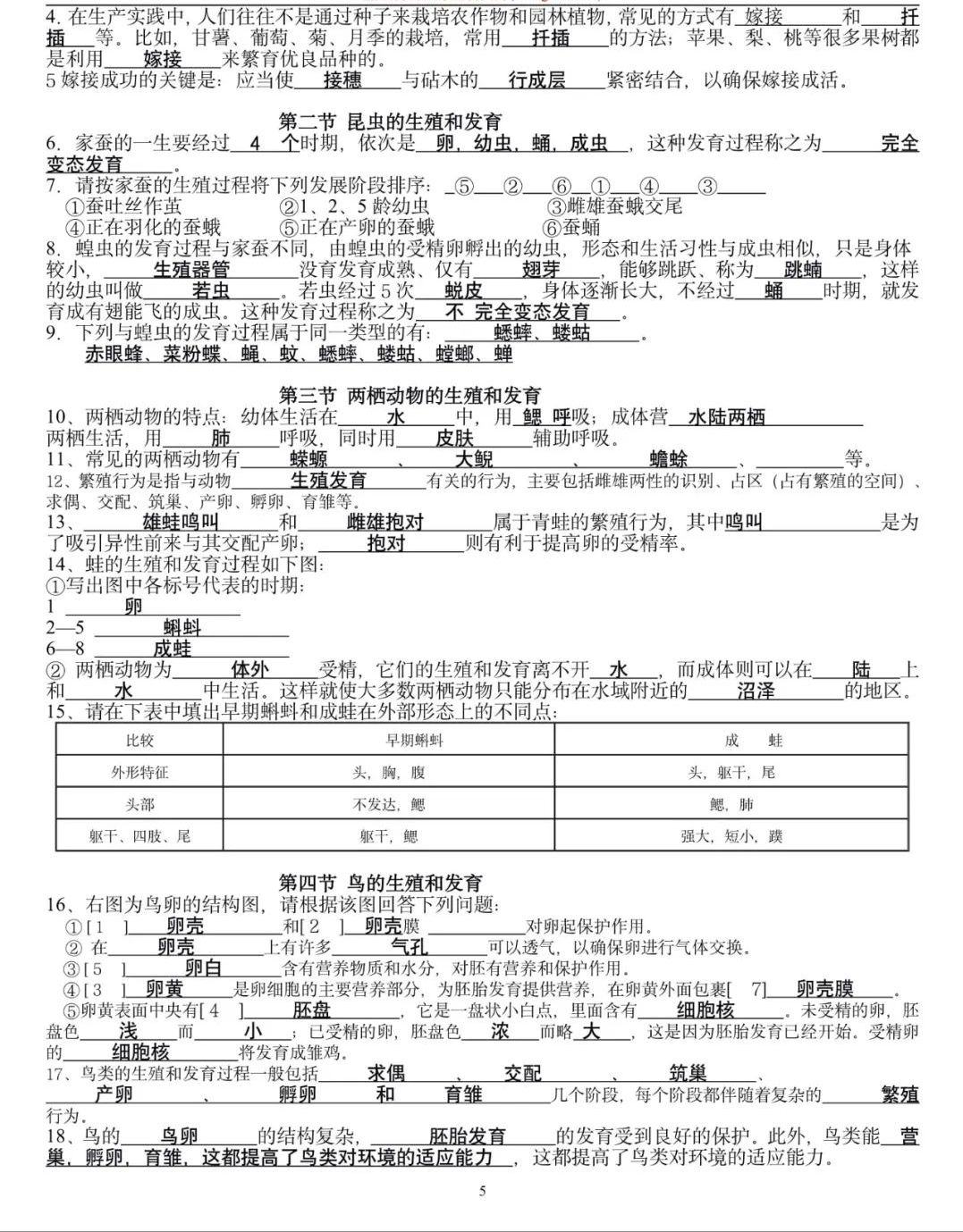 八年级生物：全册复习提纲，中考冲刺也用得上