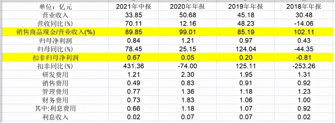 A股深度个股分析：凯盛科技，正宗折叠屏盖板玻璃生产商