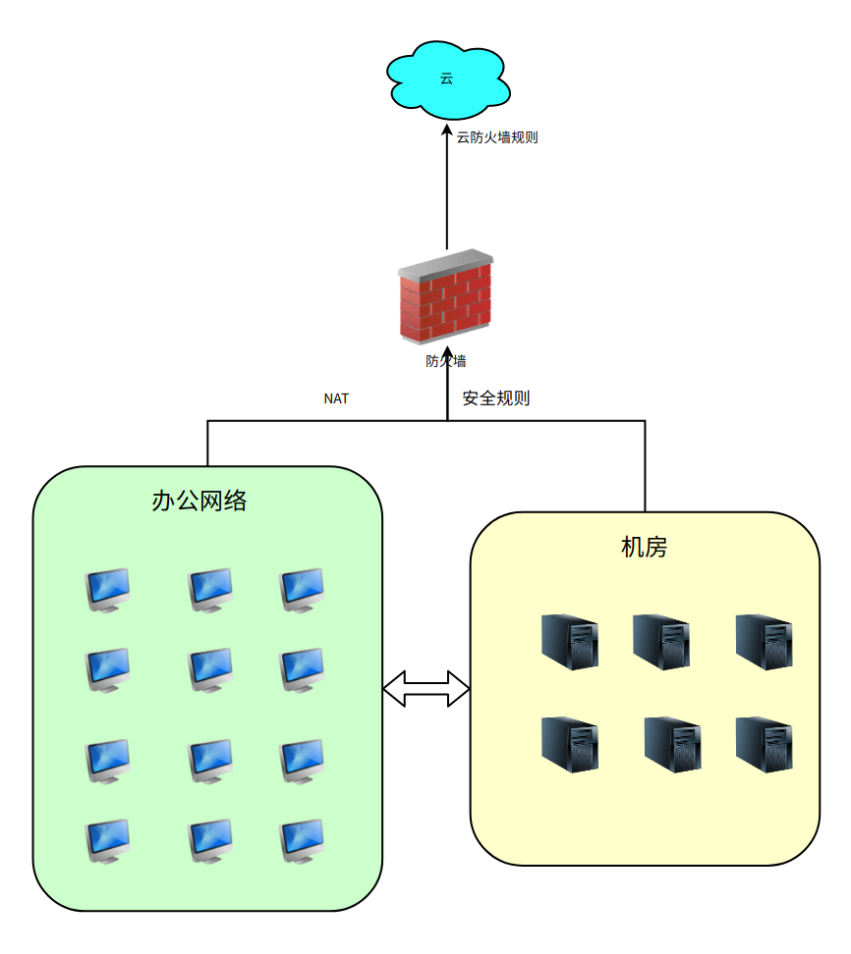 疫情期间，居家办公的那些事儿​
