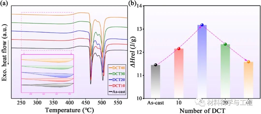 金属所《MSEA》: 深冷循环后锆基金属玻璃的短程有序二十面体