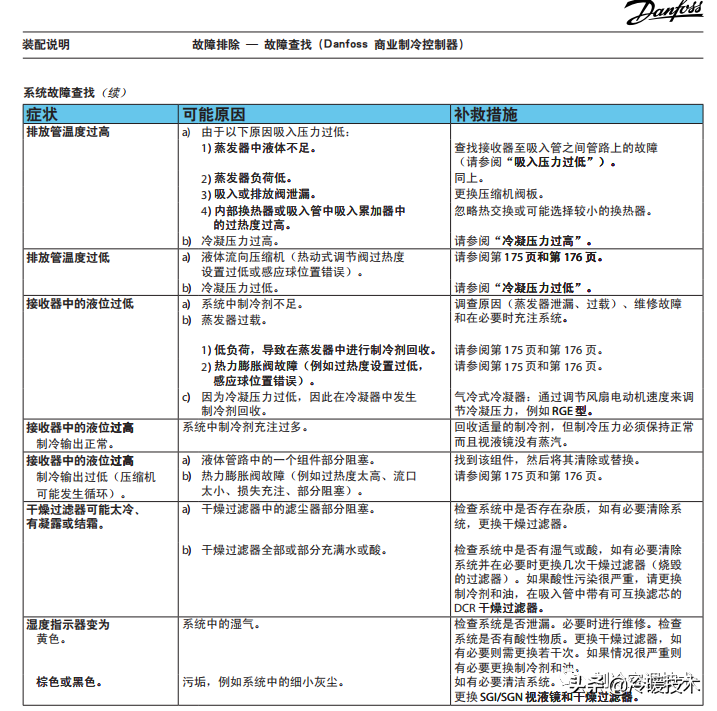 暖通空调实战技术维修手册（收藏）