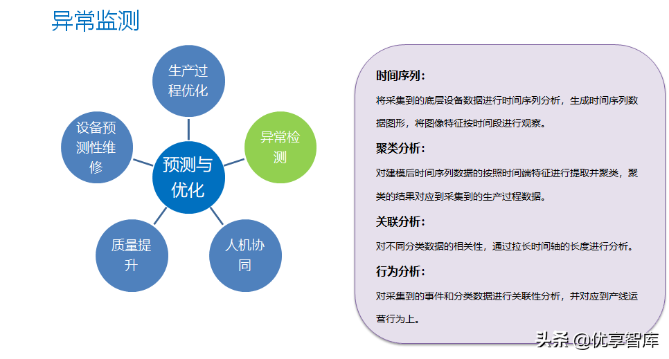 智能制造工业大数据平台建设方案（PPT）