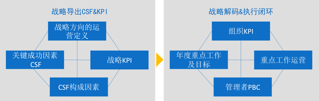 不要太迷信华为BEM模型