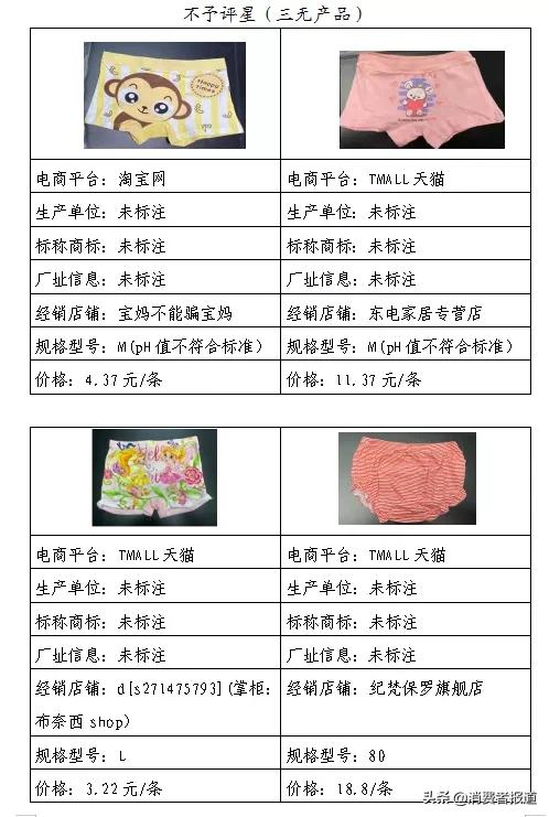 儿童内裤比较试验：四成网售儿童内裤不达标