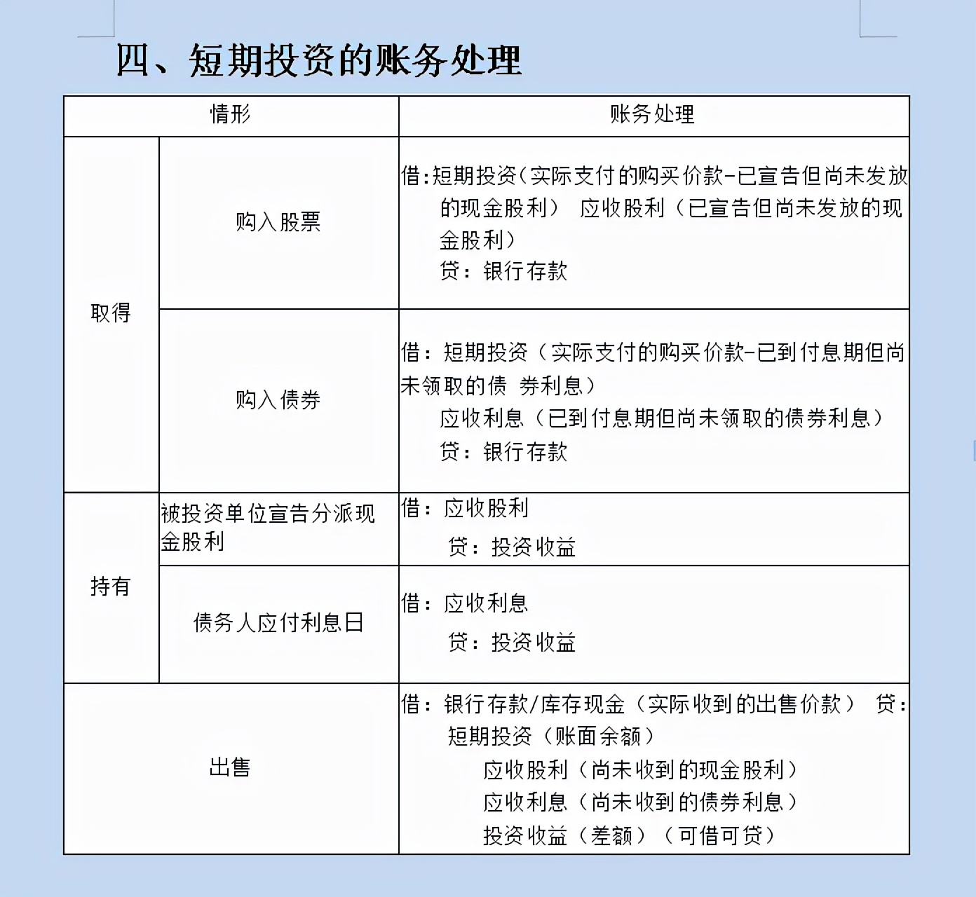 “鬼才”会计王姐，熬夜整理了45页初级会计分录大全，真心实用