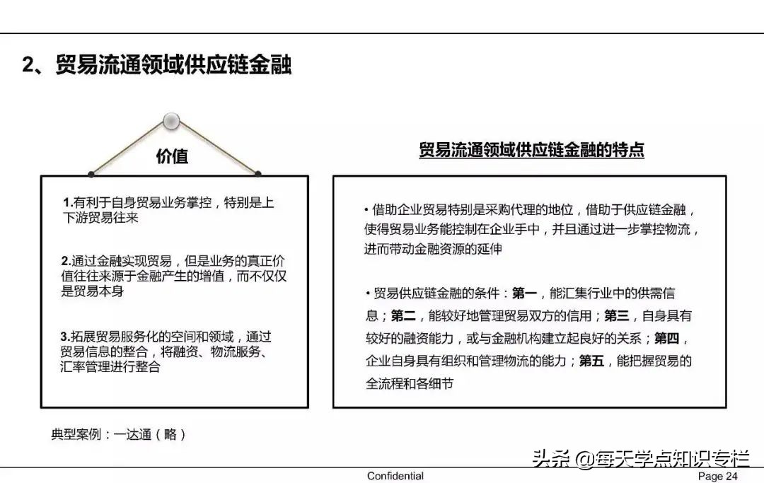 中国供应链金融详解 PPT