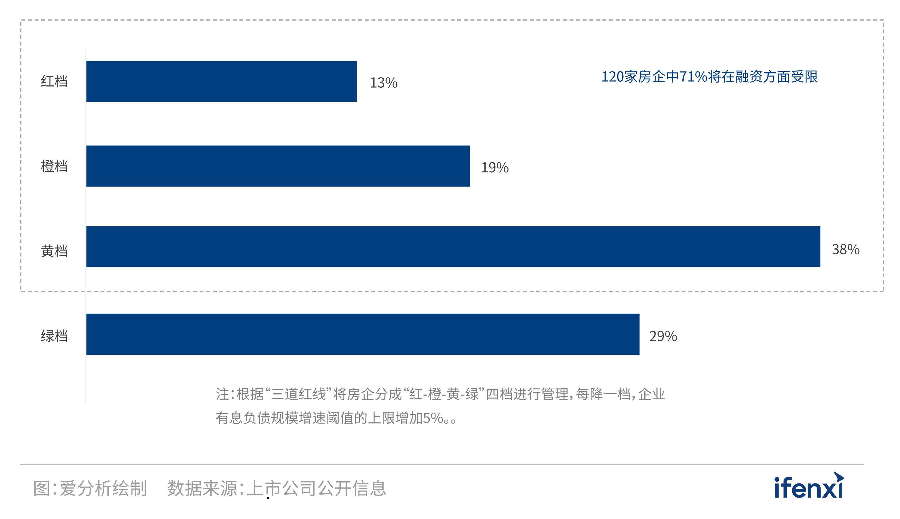 2021爱分析·中国房企数字化实践报告