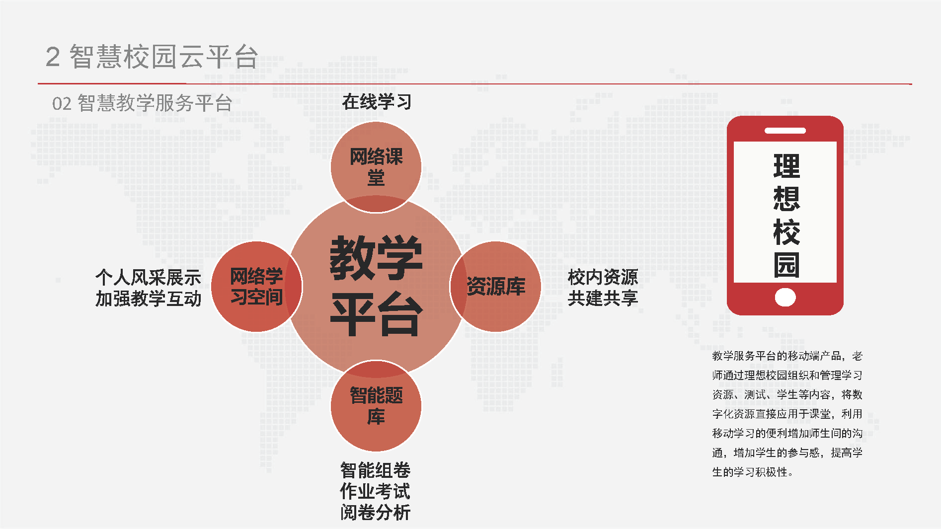智慧校园信息化总体设计方案-基础设施、云平台、教学、日常生活