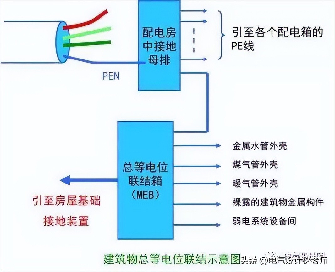 终于有人把建筑防雷接地系统讲解透彻了，收藏看10遍！干货！