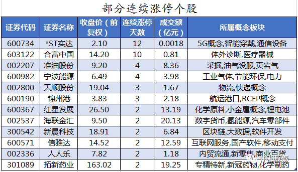 周三A股重要投资参考