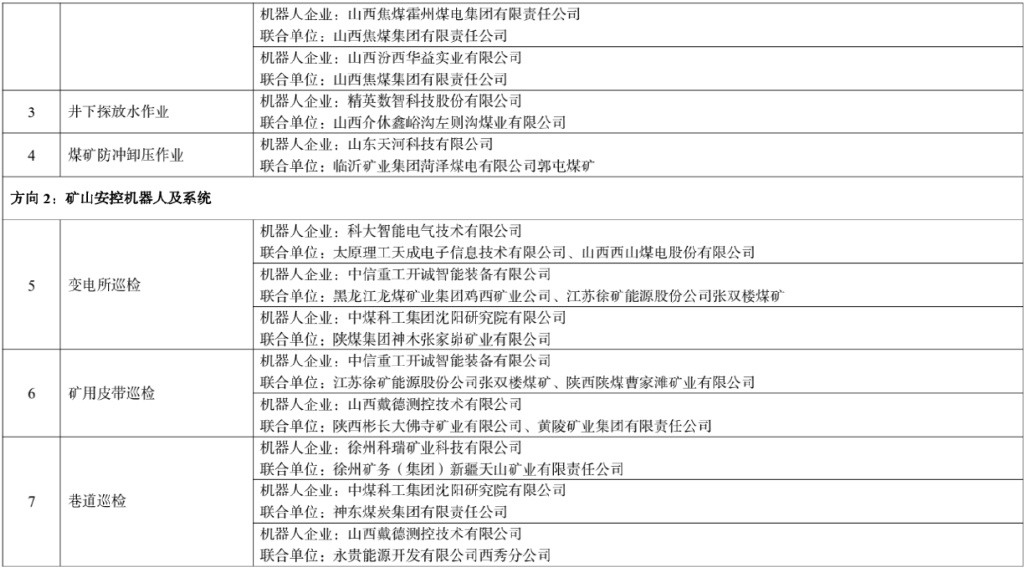 四部门公示77个机器人应用优秀场景名单→
