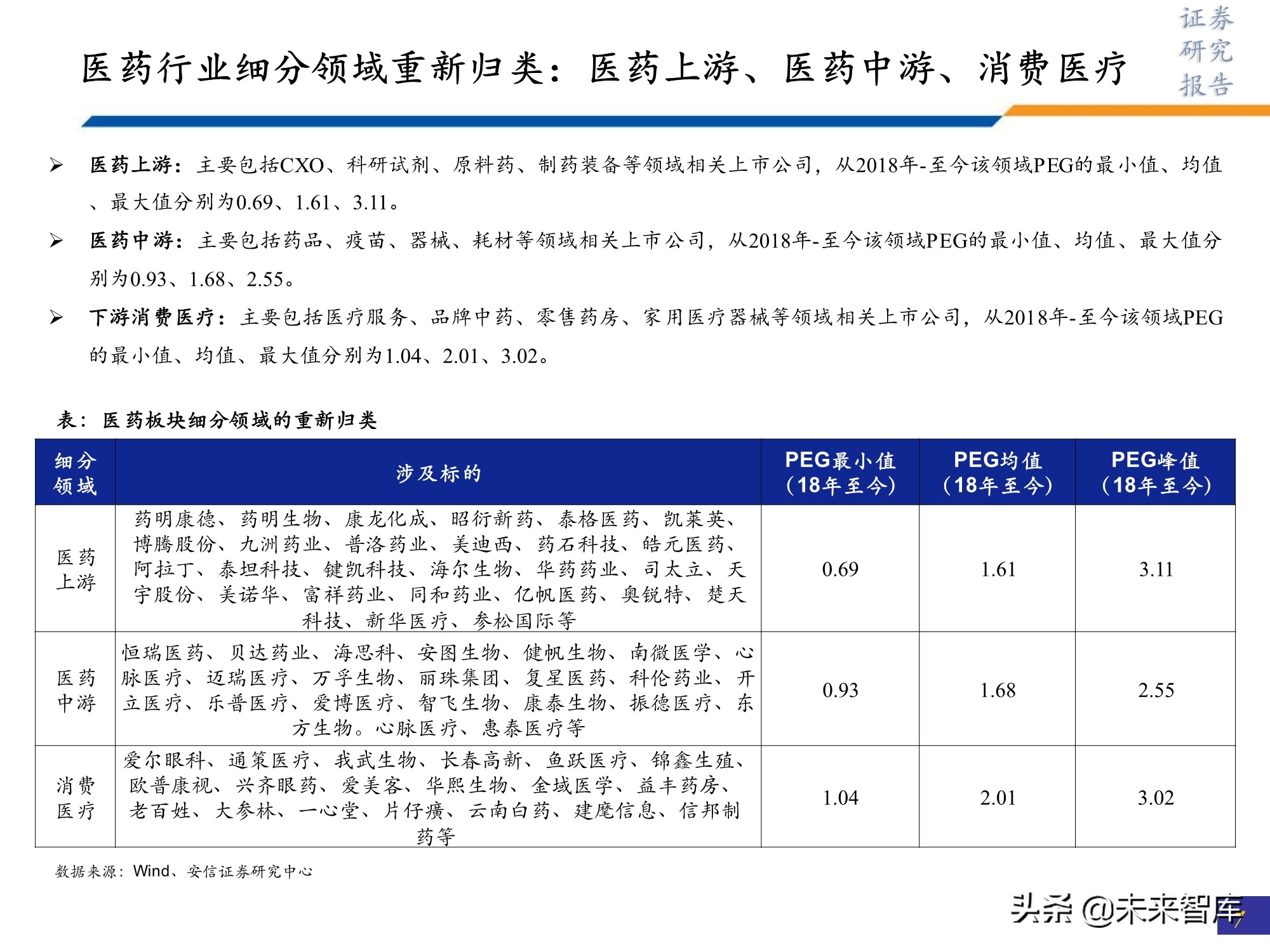 医药行业研究及2022年投资策略：此消彼长或贯穿全年