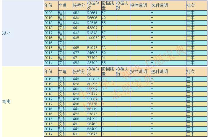 塔里木大学出来是废了吗,塔里木大学是好二本吗(图1)