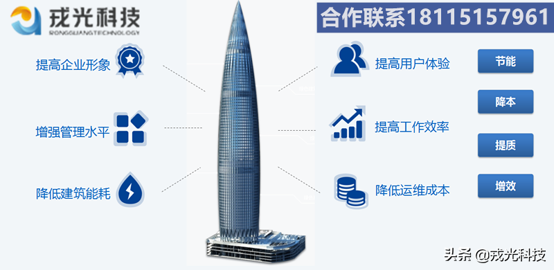 楼宇智能化需要聪明的“AI大脑”