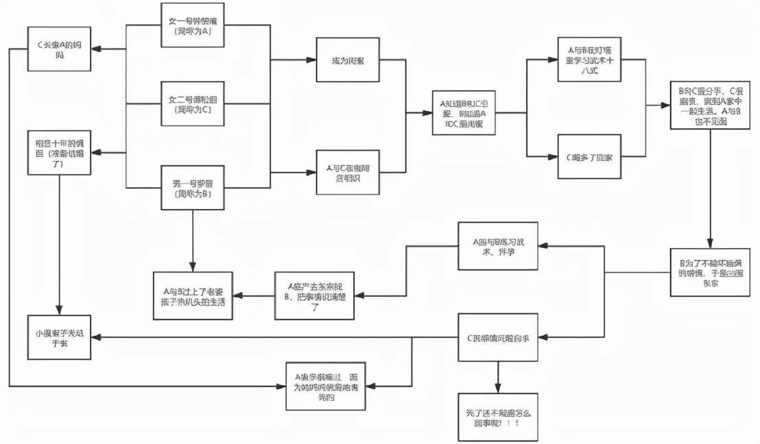 2021年度14部烂片，一部比一部烂，《速激9》《反贪风暴5》皆在列