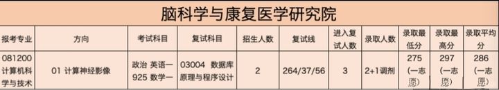 华南师范大学考研全攻略！建议收藏