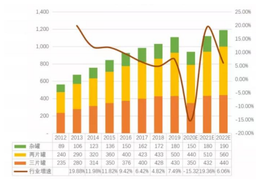 山东泰安-易拉罐高速自动化生产线基地建设项目可行性研究报告