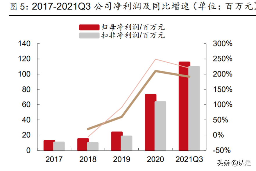 纳微科技研究报告：纳米微球国产龙头，医药色谱填料领先者