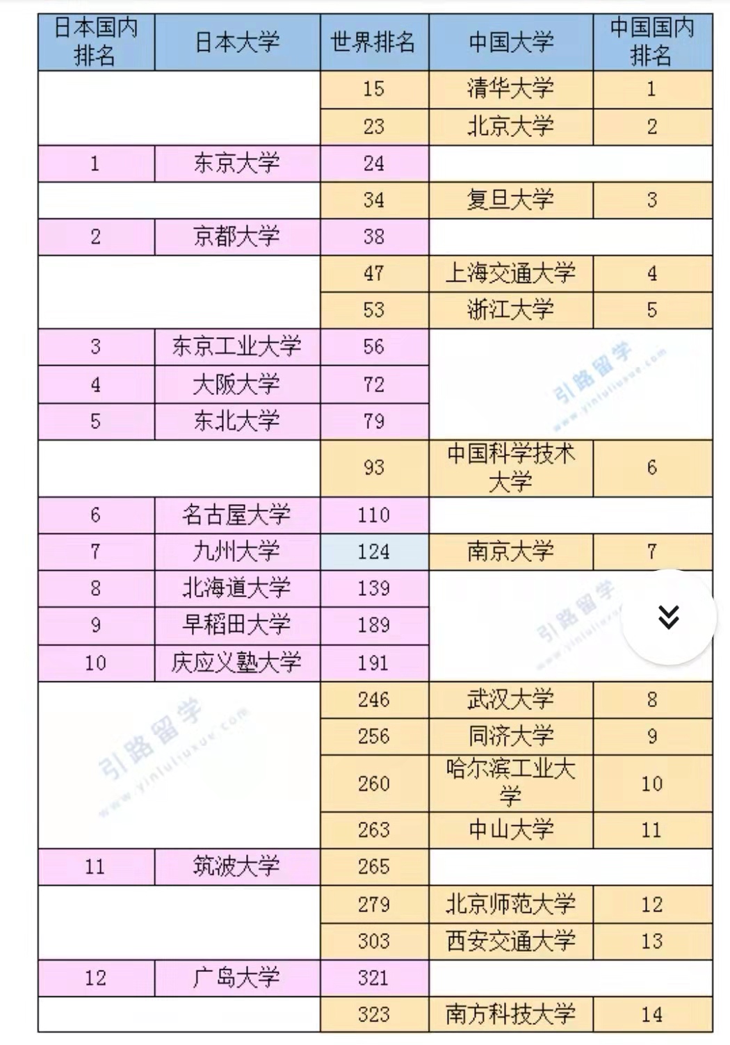 我为什么送孩子去日本留学，一年要花多少钱？毕业后前途在哪里？