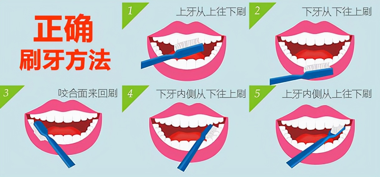 牙龈反复发炎、肿痛？3个原因作怪，警惕出现全身性并发症