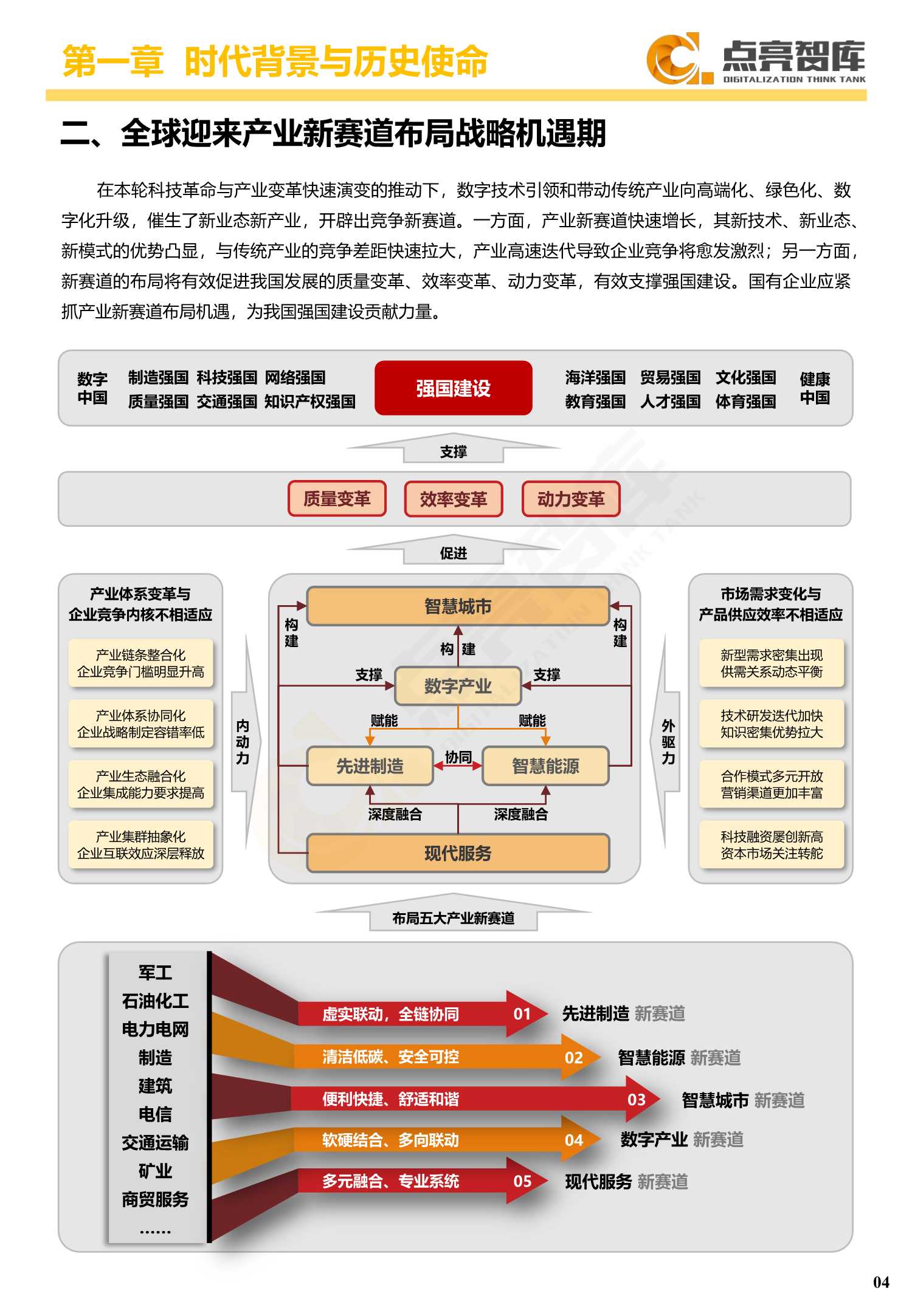 2021年国有企业数字化转型发展指数与方法路径白皮书