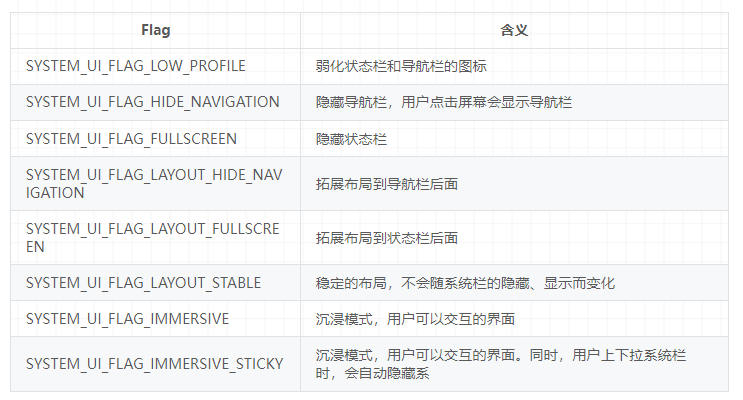 Framework底层服务WMS——深扒WindowManager管理机制