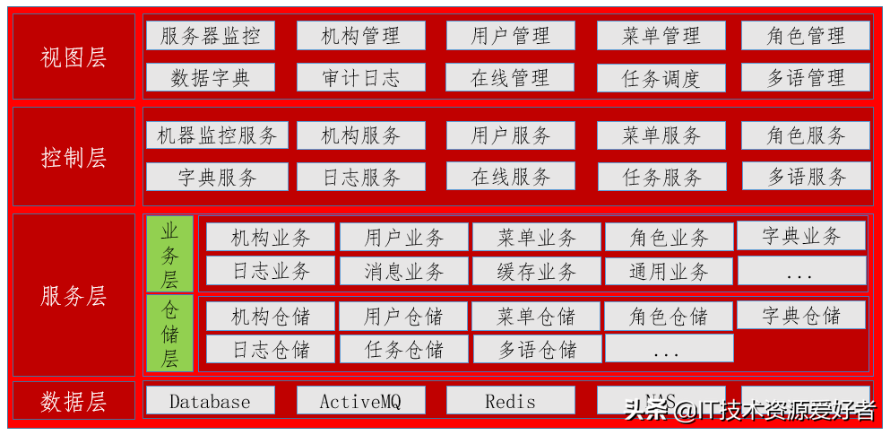 「源码」基于.NET6的跨平台的低代码分布式RBAC Web 后台管理系统