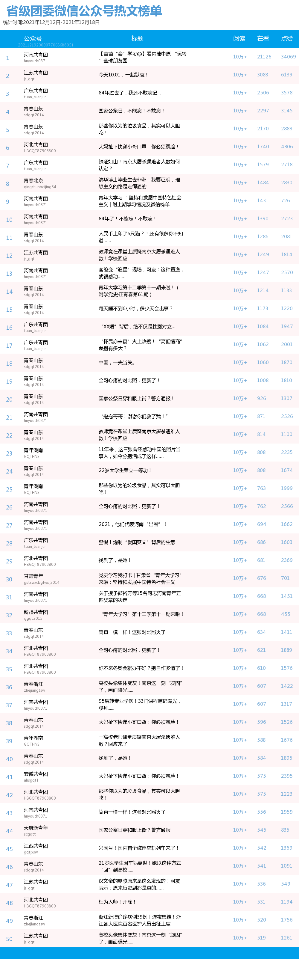 青年大学习：党百年奋斗的重大成就和历史意义【附全团新媒体榜】