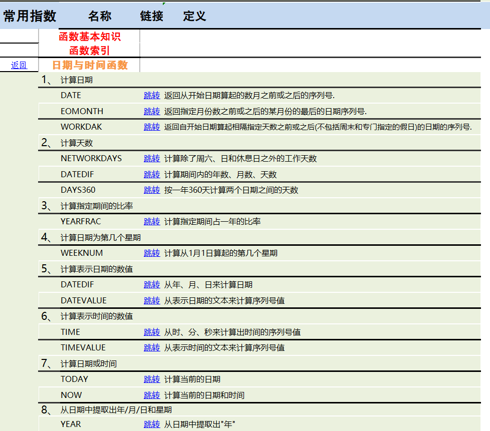 512个函数公式应用与示例汇总，10类函数共63页，教你系统掌握