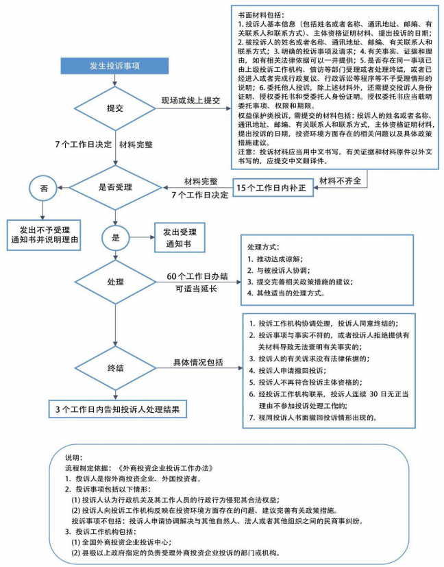 济南市投促局发布《济南市外商投资重点事项服务手册》