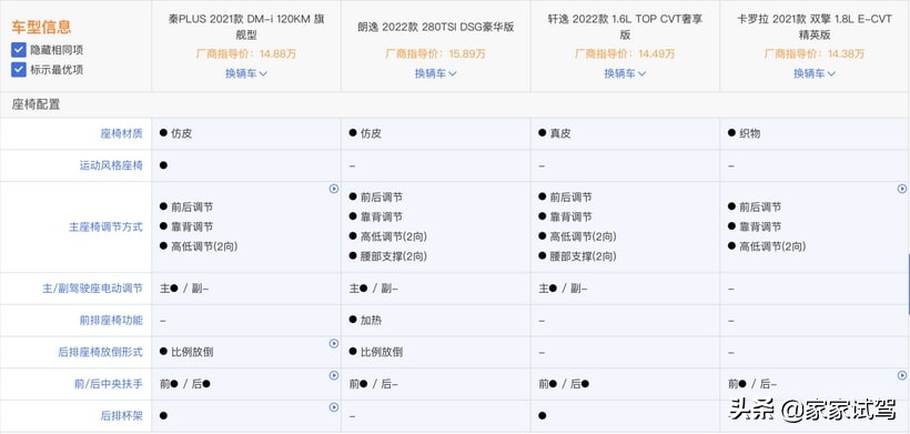 月销前十的四款主流紧凑型车谁才是性价比之王