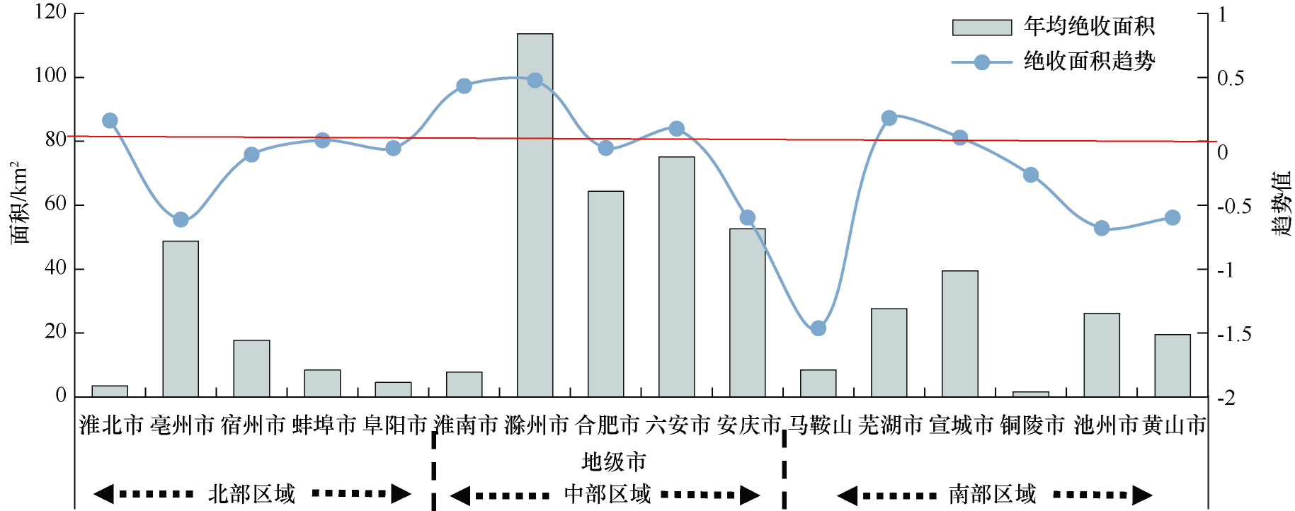 基于机器学习算法的安徽省农业旱灾风险动态评估