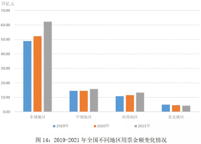 上海票据交易所：2021年中国票据市场发展回顾