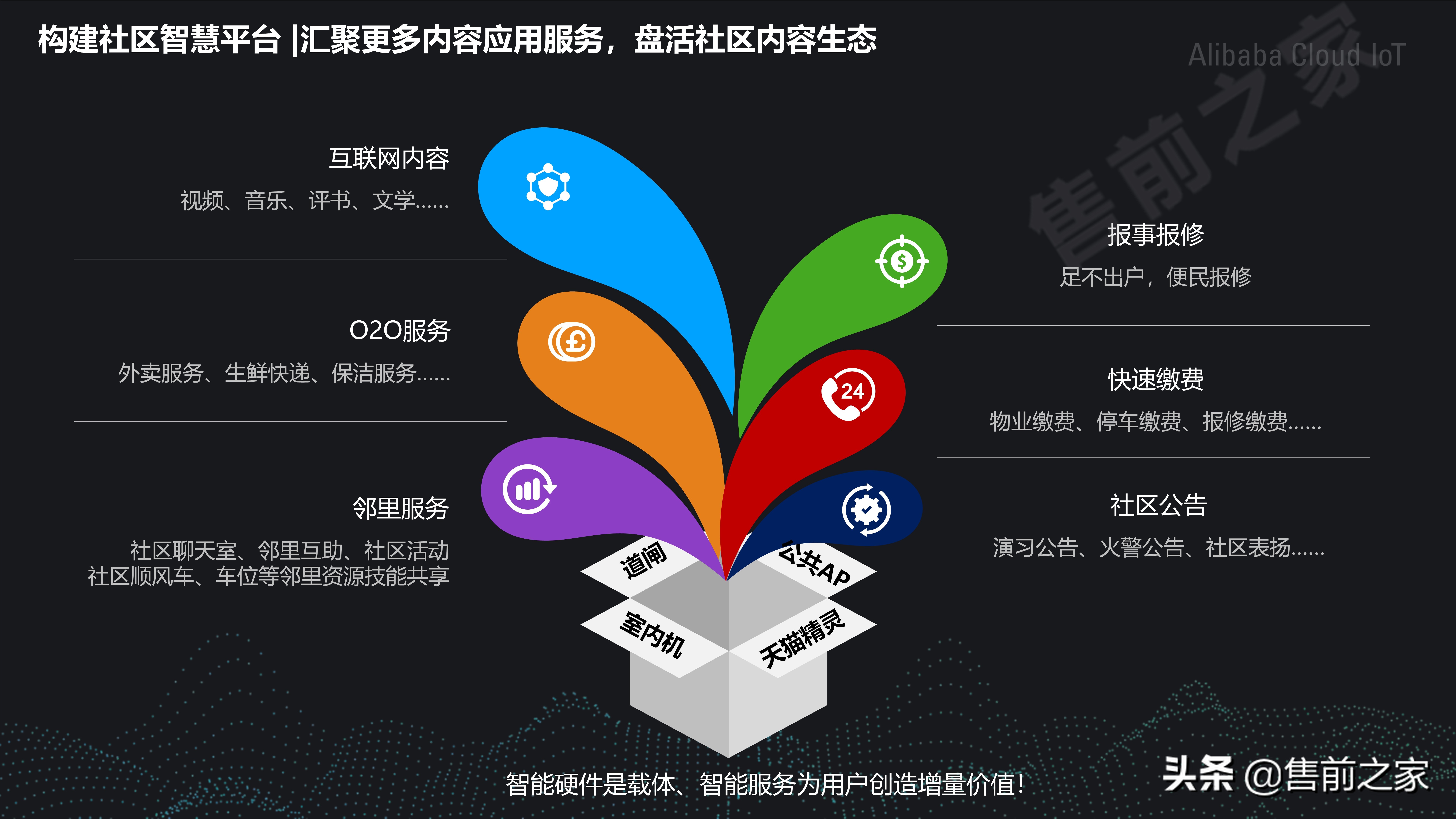 社区智慧平台社区数字化转型建设思路精选（PDF）